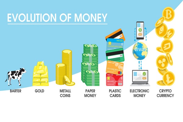 evolution of money 2